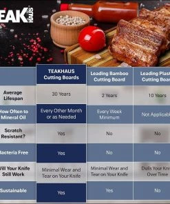 TeakHaus Edge Grain Carving Board | 14" X 10" 9 TeakHaus Edge Grain Carving Board | 14" X 10" -Knife-shop 81cqks5z ll. ac sl1500 1